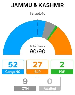 j&k result