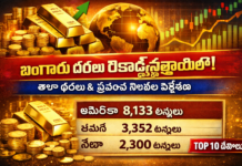 బంగారం ధరలు రికార్డు స్థాయిలో – ప్రపంచ బంగారం నిల్వలు, పూర్తి విశ్లేషణ