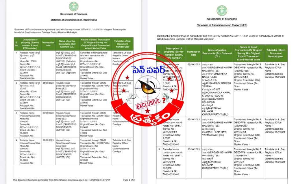 227లో..! తప్పుడు ధరణి రిజిస్ట్రేషన్‌లే..! అక్రమార్కులకు ఆయుధమా..?