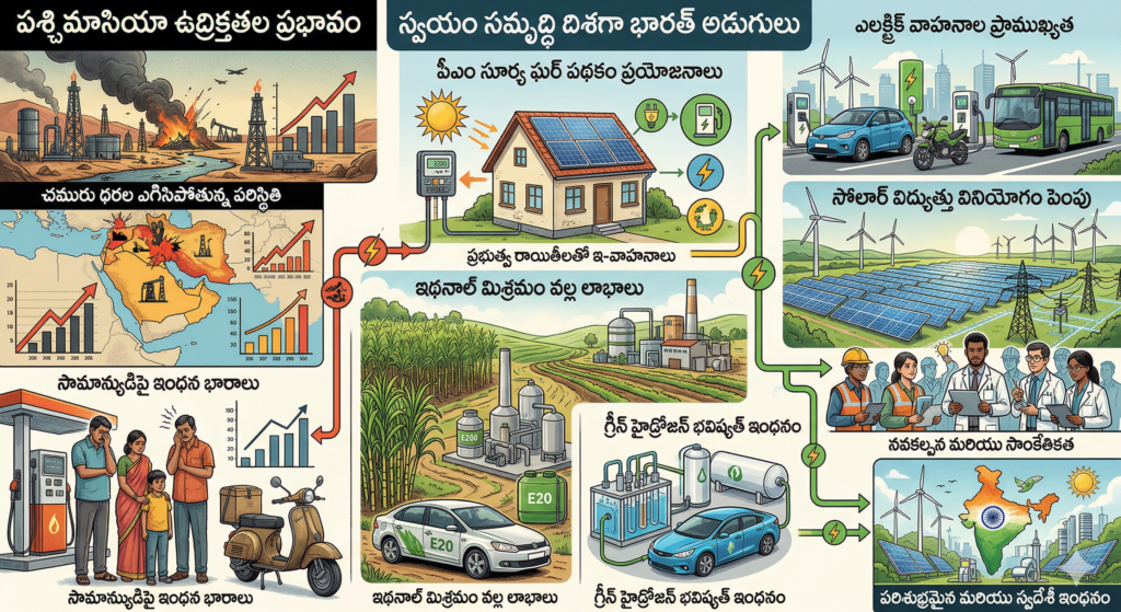 ‌ధరల పెంపు – హరిత పరిష్కారం
