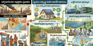 ధరల పెంపు – హరిత పరిష్కారం