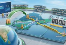 ఏపీ మీదుగా 3 హైస్పీడ్ రైలు కారిడార్లు..