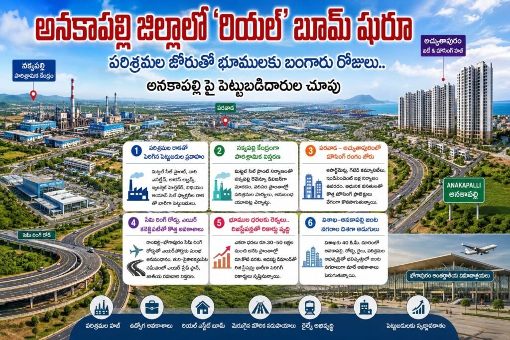 అనకాపల్లి జిల్లాలో ‘రియల్’ బూమ్ షురూ