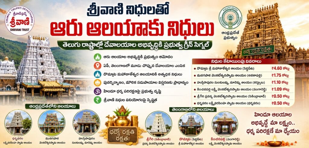 శ్రీవాణి నిధులతో ఆరు ఆలయాల అభివృద్ధికి గ్రీన్ సిగ్నల్..