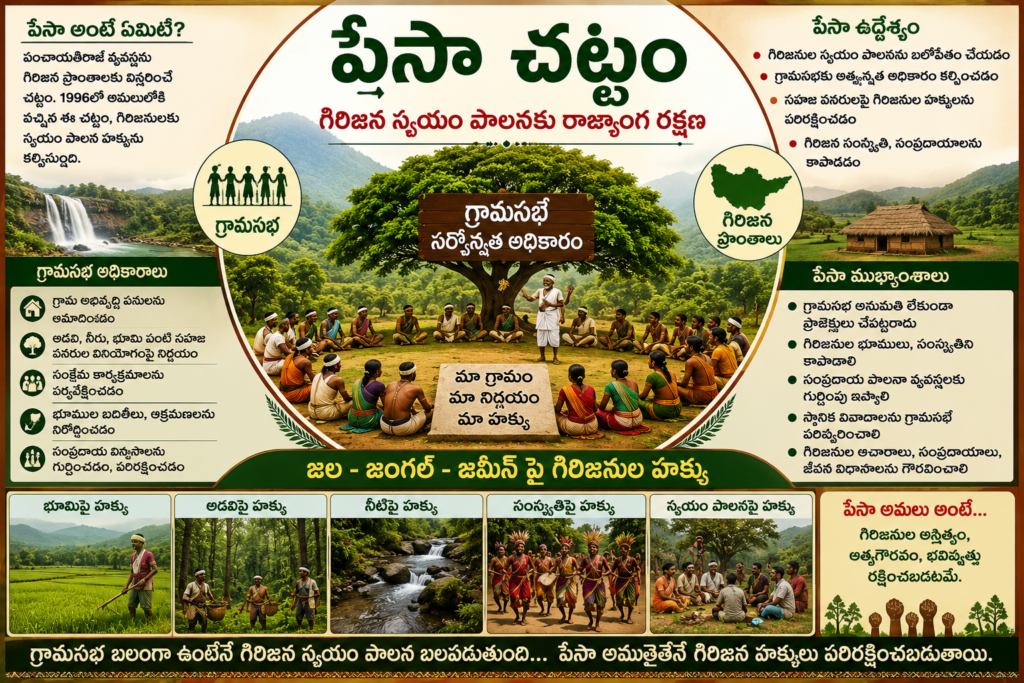 పేసా చట్టం… గిరిజన స్వయం పాలనకు రాజ్యాంగ రక్షణ