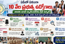 ఏపీలో టూ, త్రీ సిటీల్లో హోమ్ స్టేలు.. మహిళా సంఘాలకు ఉపాధి, పర్యాటకులకు తక్కువ ఖర్చుతో వసతి